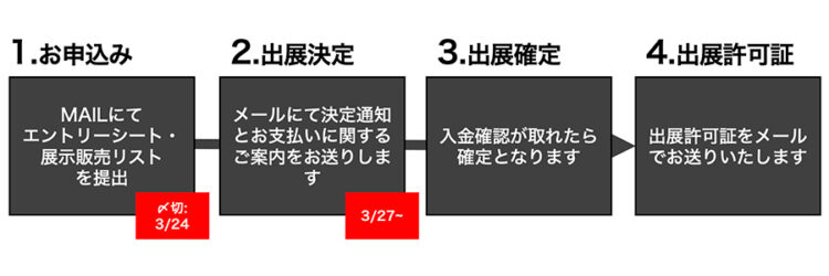 申し込みから出店までの流れ